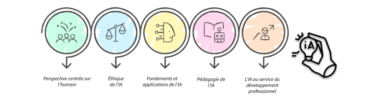 Logo du référentiel IA de l'UNESCO