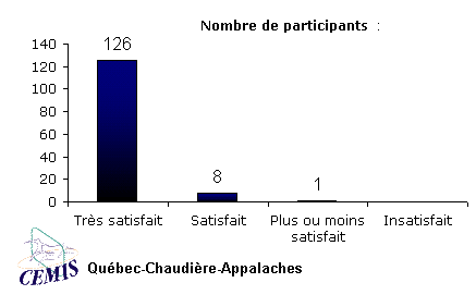 ObjetGraphique Nombre de participants  :  