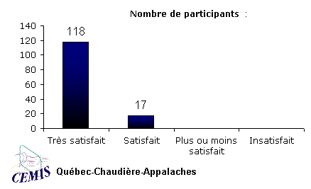ObjetGraphique Nombre de participants  :  