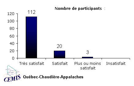ObjetGraphique Nombre de participants  :  