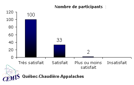 ObjetGraphique Nombre de participants  :  