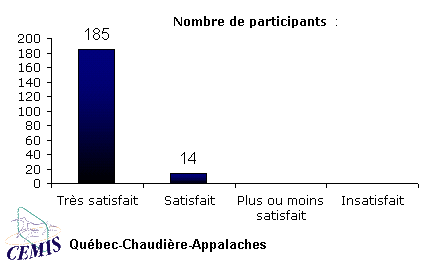 ObjetGraphique Nombre de participants  :  