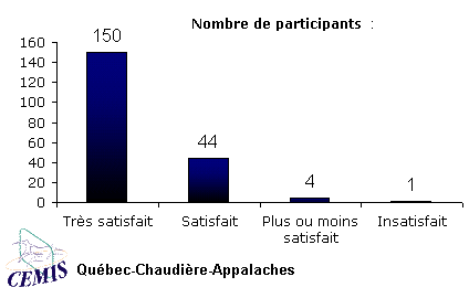 ObjetGraphique Nombre de participants  :  